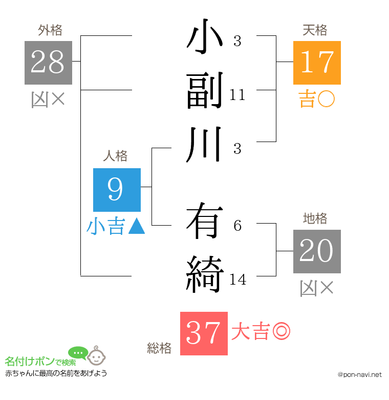 小副川 有綺さんの姓名判断結果