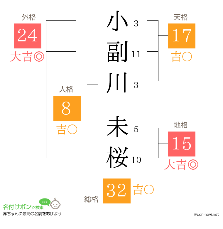 小副川 未桜さんの姓名判断結果