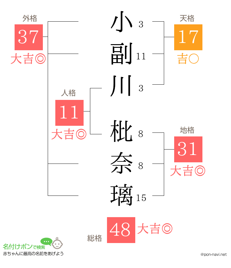 小副川 枇奈璃さんの姓名判断結果