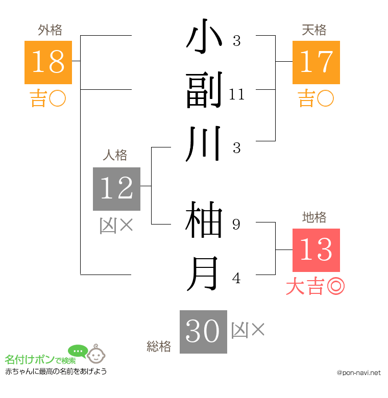 小副川 柚月さんの姓名判断結果