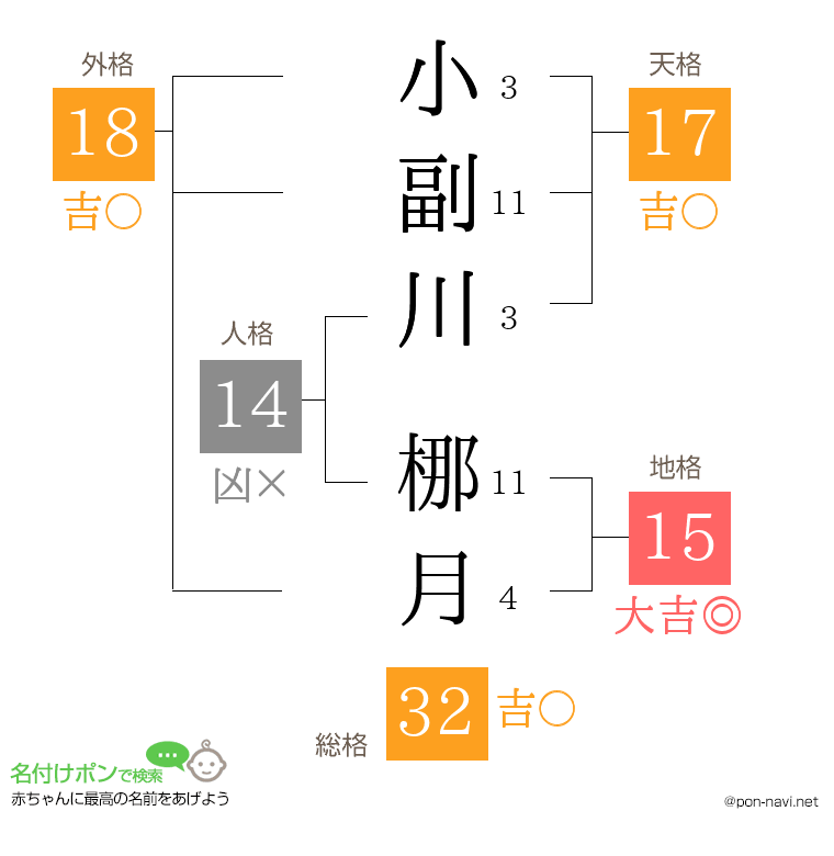 小副川 梛月さんの姓名判断結果