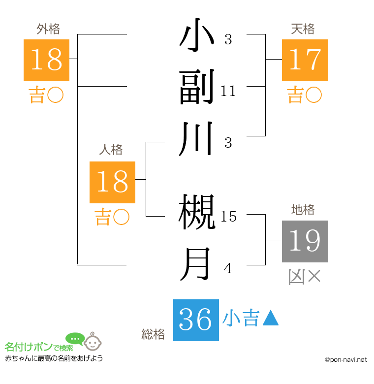 小副川 槻月さんの姓名判断結果