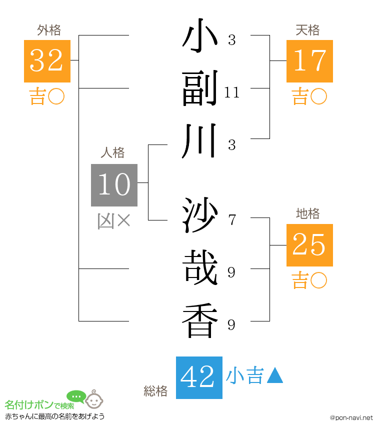小副川 沙哉香さんの姓名判断結果