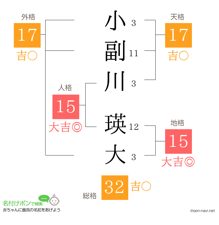 小副川 瑛大さんの姓名判断結果