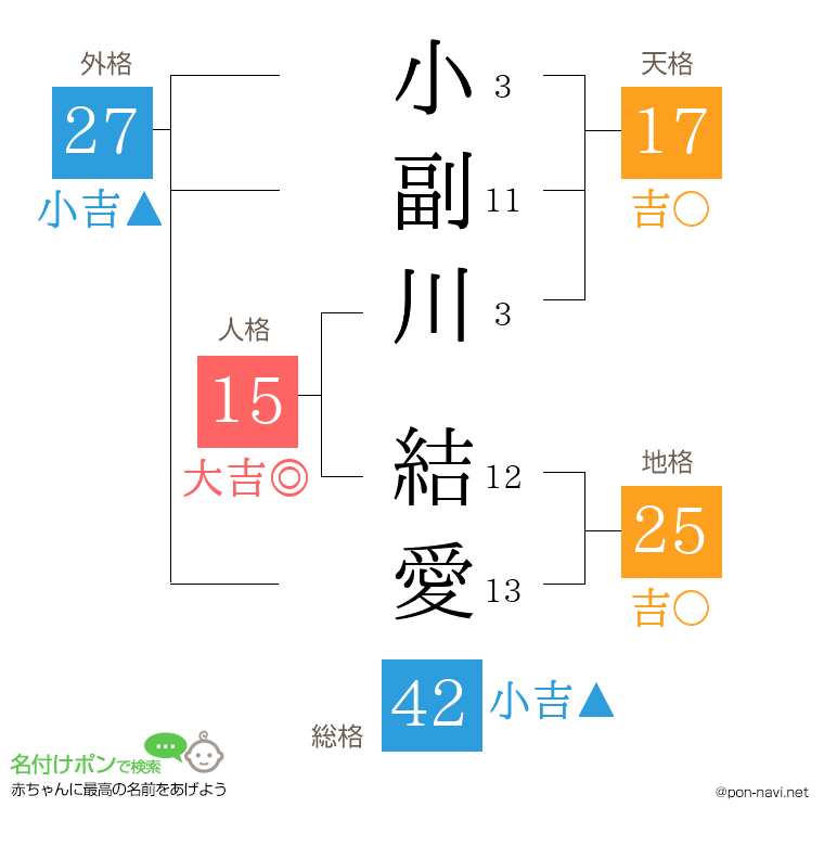 小副川 結愛さんの姓名判断結果