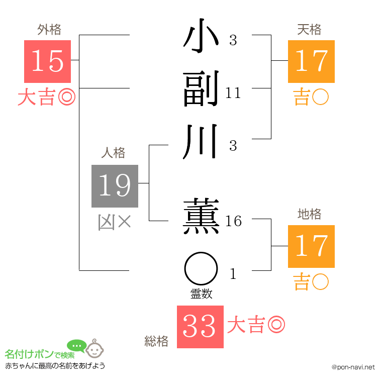 小副川 薫さんの姓名判断結果