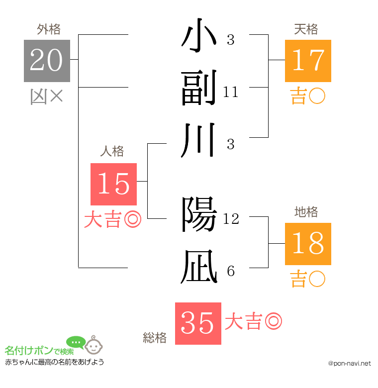 小副川 陽凪さんの姓名判断結果