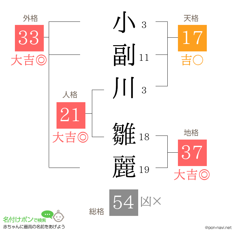 小副川 雛麗さんの姓名判断結果