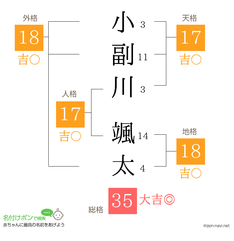 小副川 颯太さんの姓名判断結果