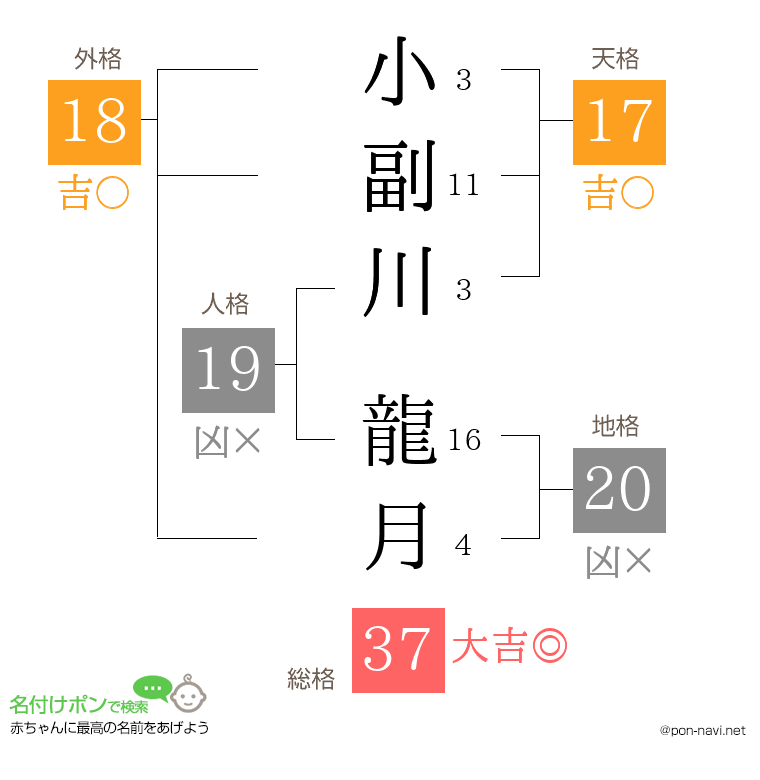 小副川 龍月さんの姓名判断結果