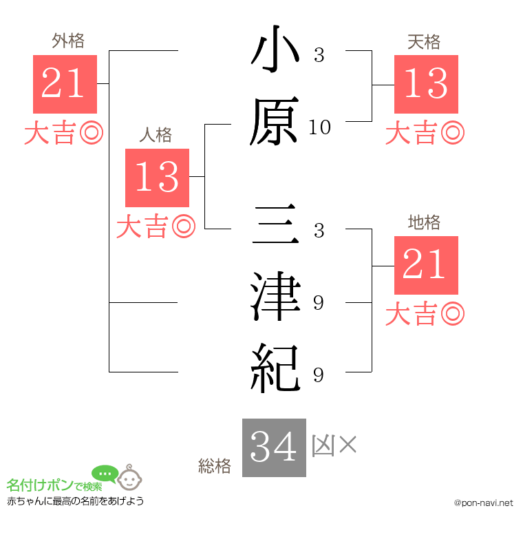 小原 三津紀さんの姓名判断結果