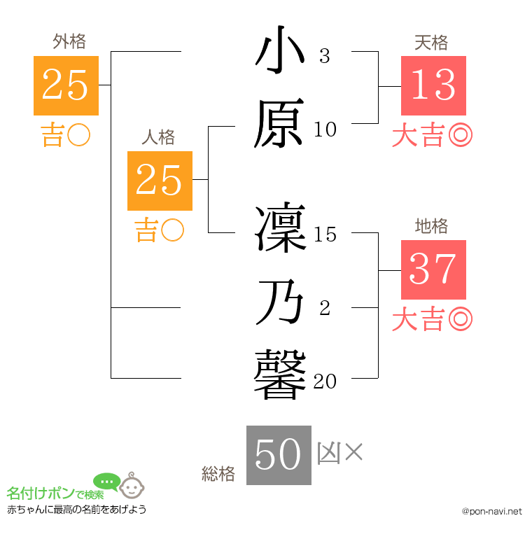 小原 凜乃馨さんの姓名判断結果