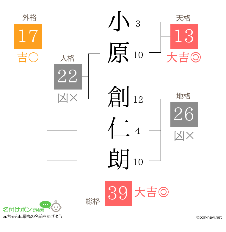 小原 創仁朗さんの姓名判断結果
