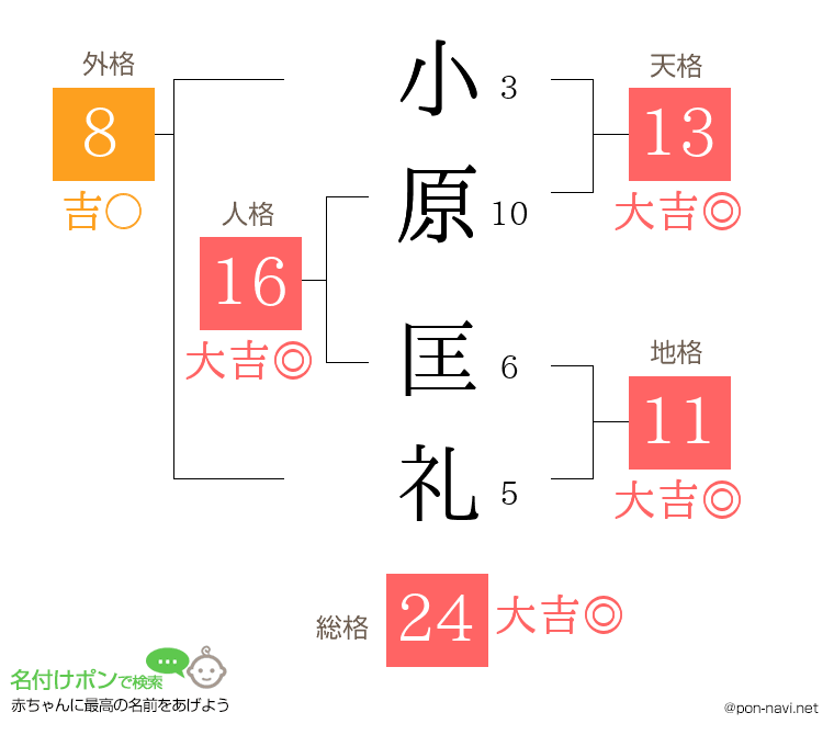 小原 匡礼さんの姓名判断結果