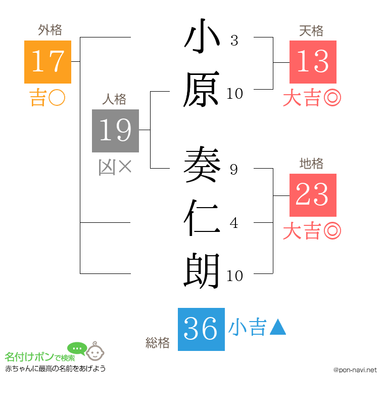 小原 奏仁朗さんの姓名判断結果