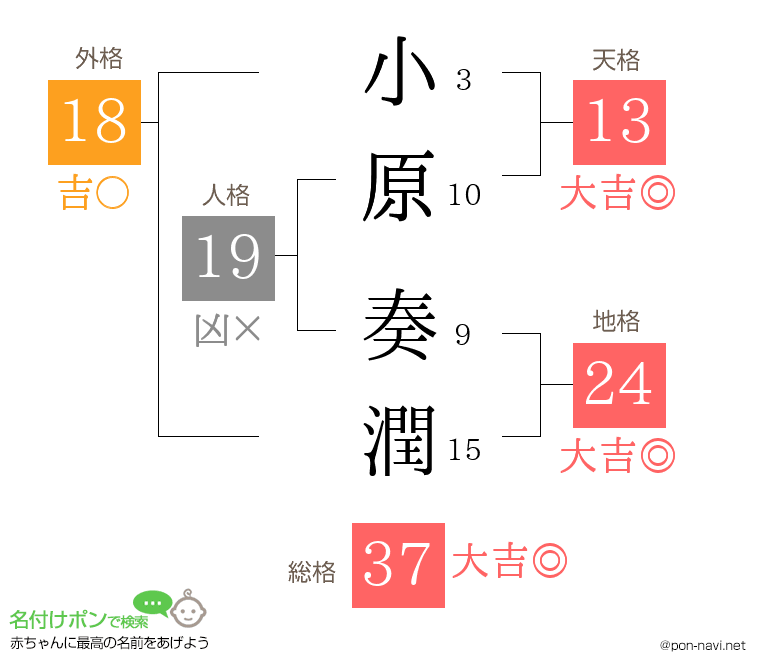 小原 奏潤さんの姓名判断結果
