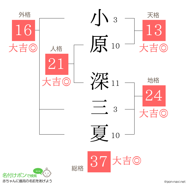 小原 深三夏さんの姓名判断結果