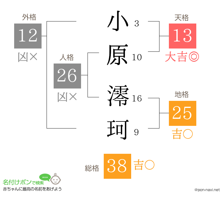 小原 澪珂さんの姓名判断結果
