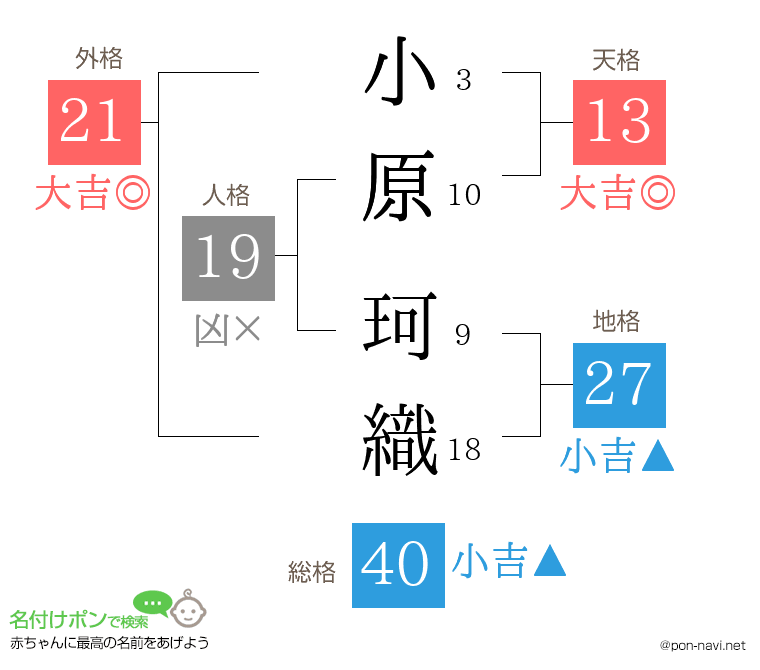 小原 珂織さんの姓名判断結果