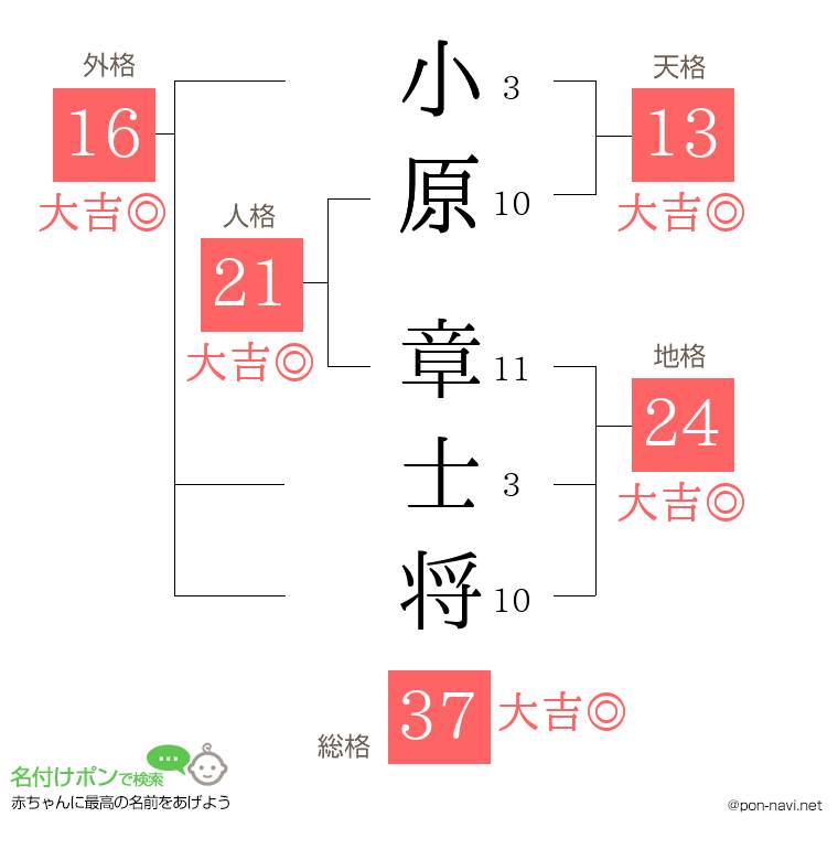 小原 章士将さんの姓名判断結果
