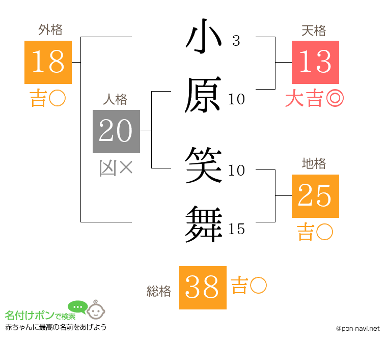 小原 笑舞さんの姓名判断結果