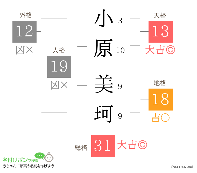 小原 美珂さんの姓名判断結果