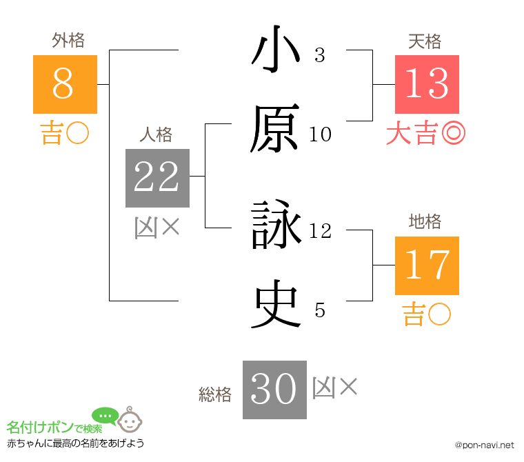 小原 詠史さんの姓名判断結果