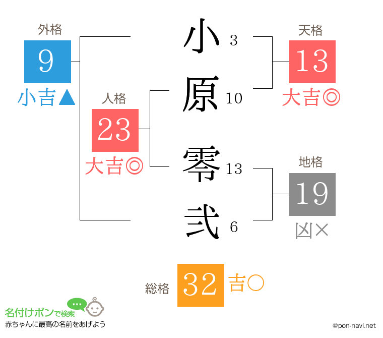 小原 零弐さんの姓名判断結果