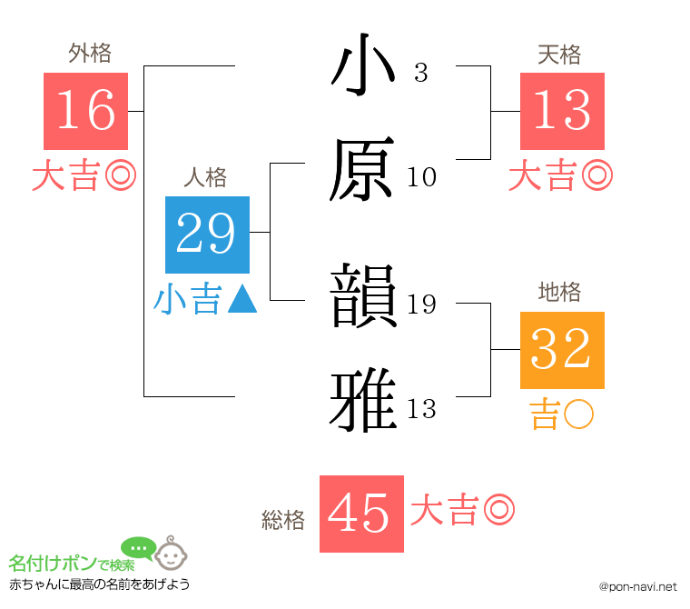 小原 韻雅さんの姓名判断結果