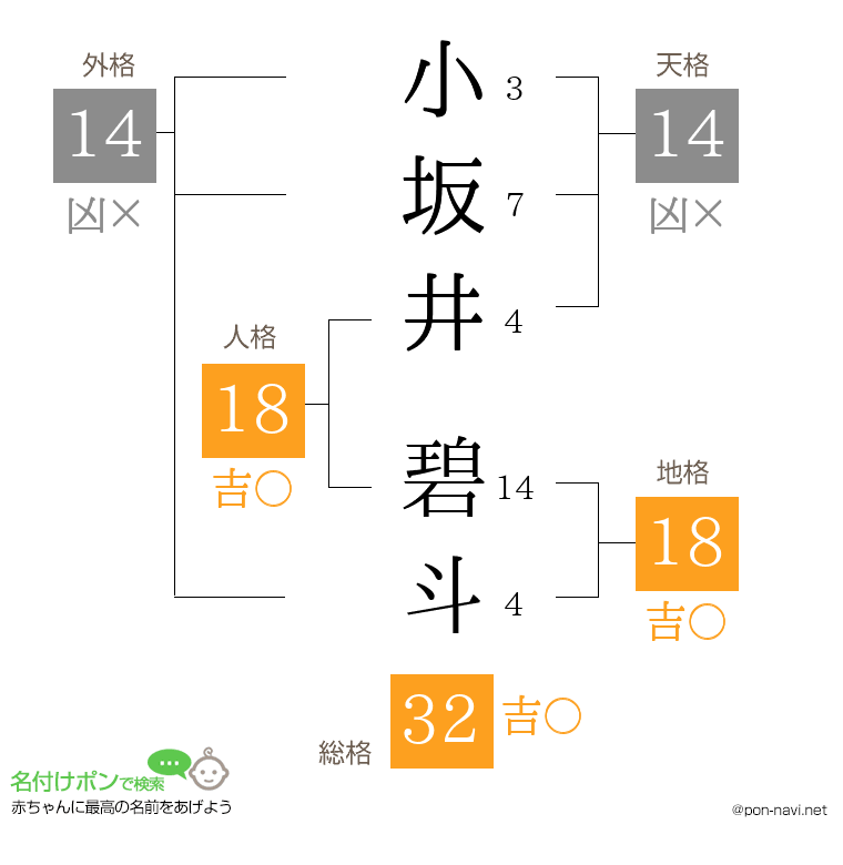 小坂井 碧斗さんの姓名判断結果