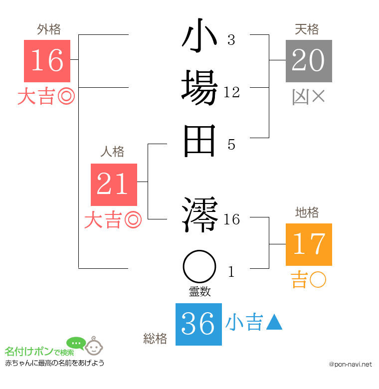 小場田 澪さんの姓名判断結果