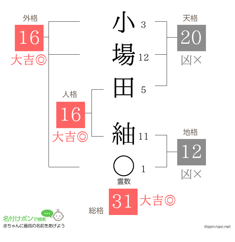 小場田 紬さんの姓名判断結果