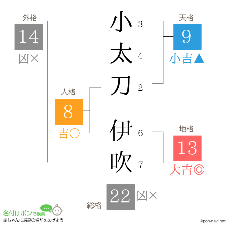 小太刀 伊吹さんの姓名判断結果
