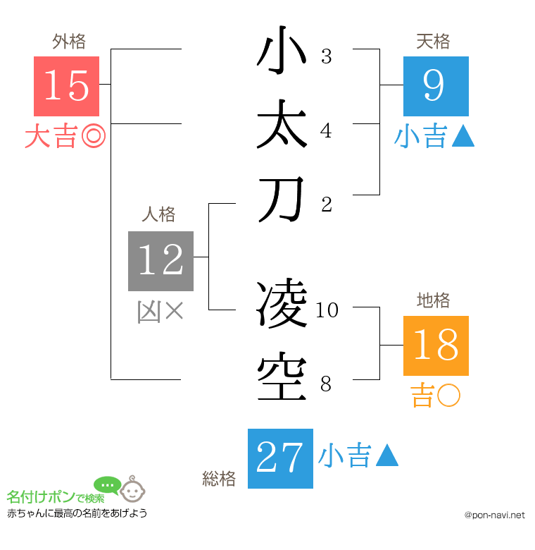 小太刀 凌空さんの姓名判断結果