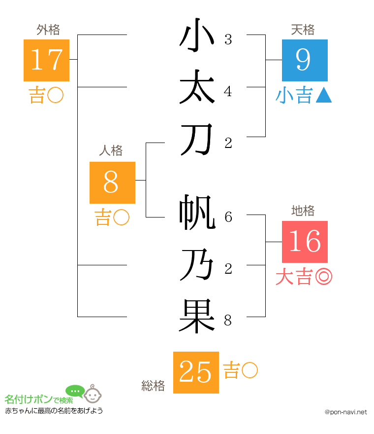 小太刀 帆乃果さんの姓名判断結果