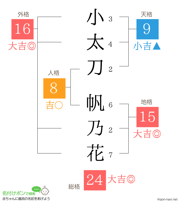 小太刀 帆乃花さんの姓名判断結果