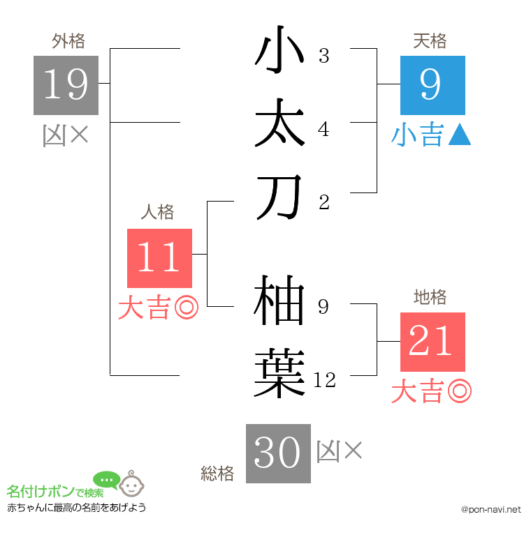小太刀 柚葉さんの姓名判断結果