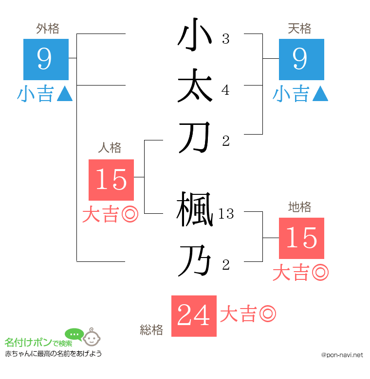 小太刀 楓乃さんの姓名判断結果
