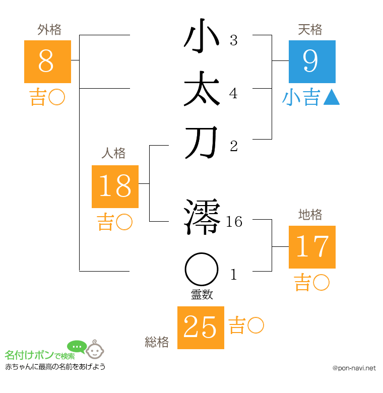 小太刀 澪さんの姓名判断結果