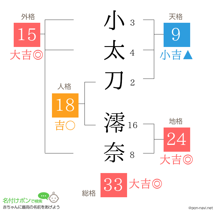 小太刀 澪奈さんの姓名判断結果