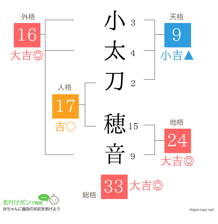 小太刀 穂音さんの姓名判断結果