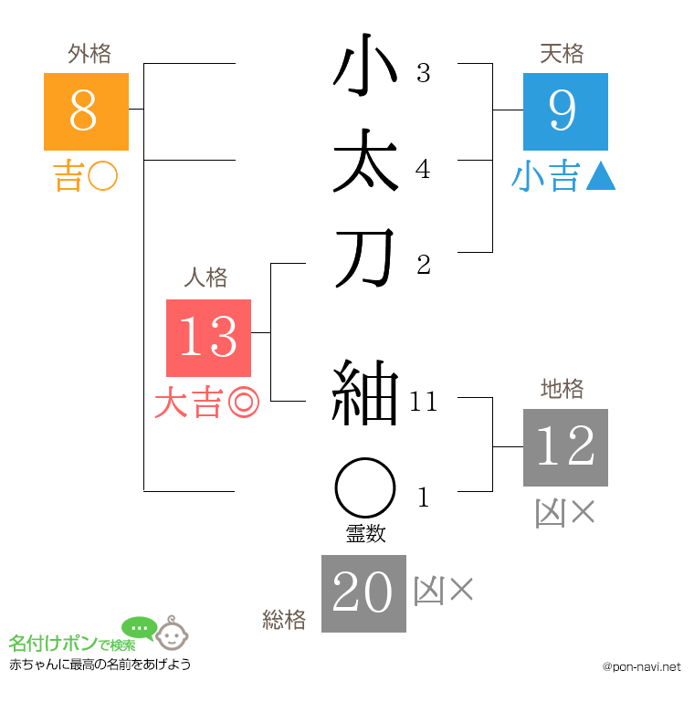小太刀 紬さんの姓名判断結果