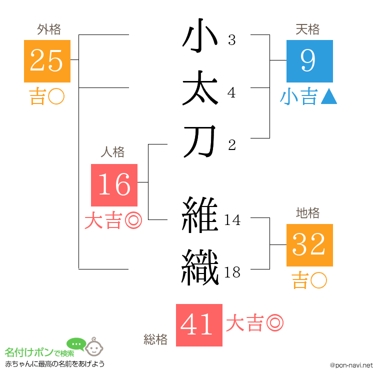 小太刀 維織さんの姓名判断結果