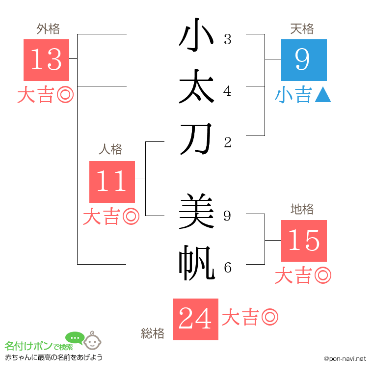 小太刀 美帆さんの姓名判断結果