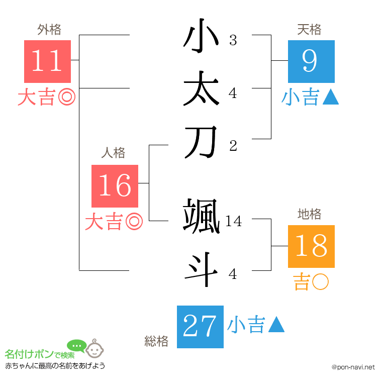 小太刀 颯斗さんの姓名判断結果