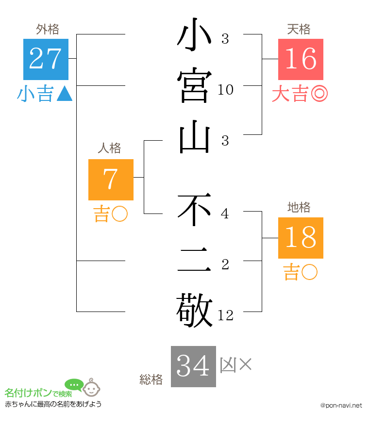 小宮山 不二敬さんの姓名判断結果