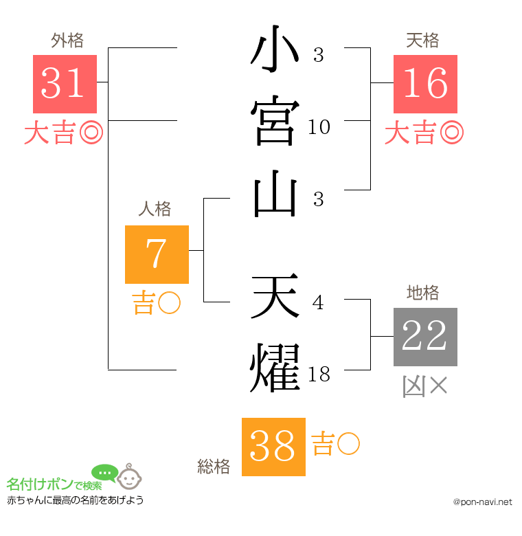 小宮山 天燿さんの姓名判断結果