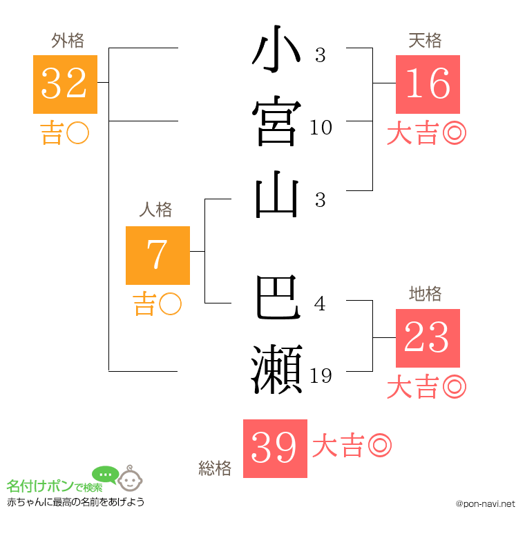 小宮山 巴瀬さんの姓名判断結果