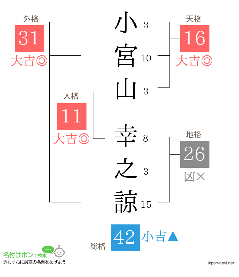 小宮山 幸之諒さんの姓名判断結果