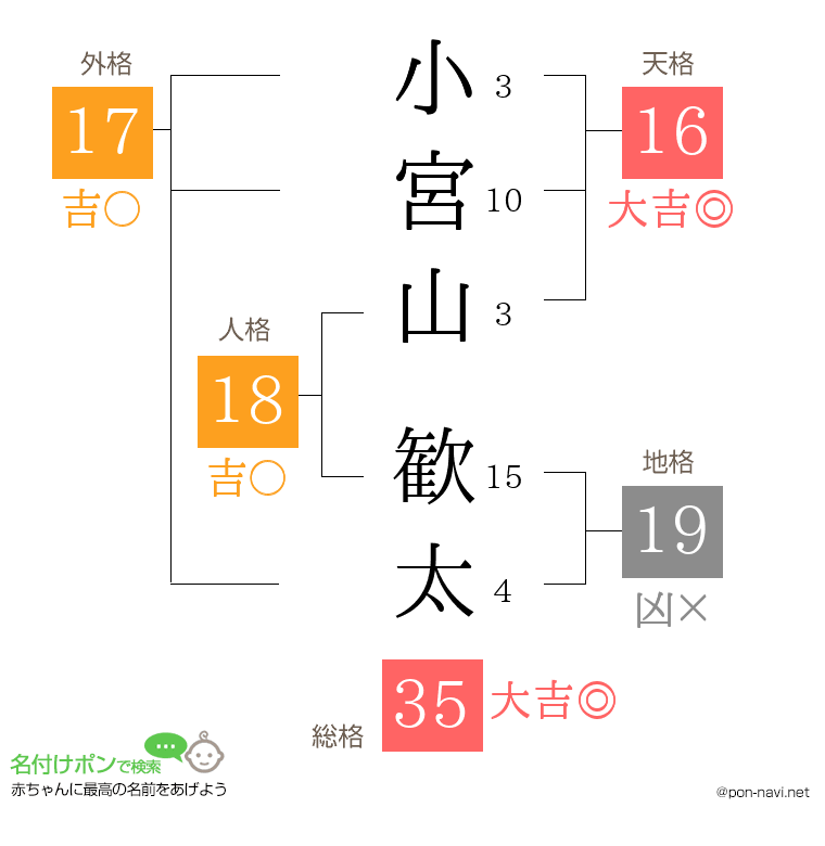 小宮山 歓太さんの姓名判断結果